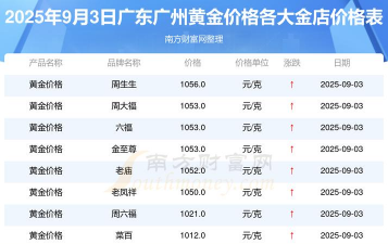 2026年01月12日广州黄金实时价格