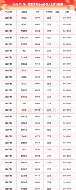 2026年01月12日湛江黄金实时价格