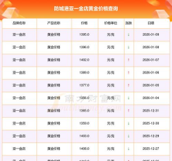 2026年01月12日防城港黄金实时价格
