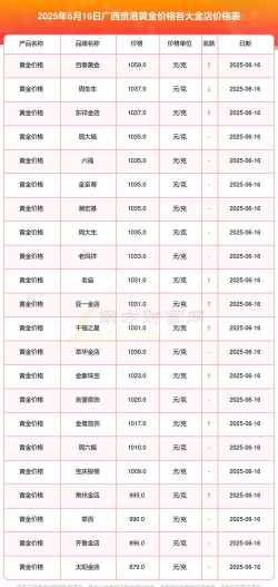 2026年01月12日贵港黄金实时价格
