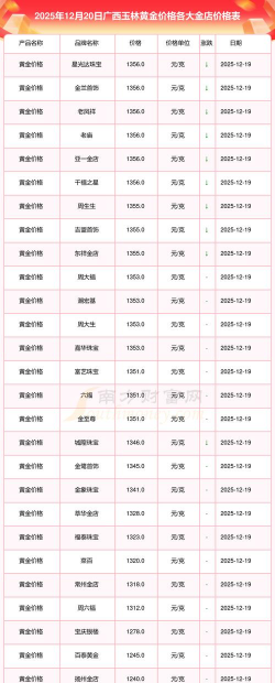 2026年01月12日玉林黄金实时价格
