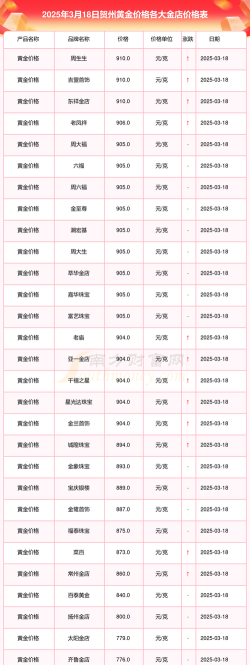 2026年01月12日贺州黄金实时价格