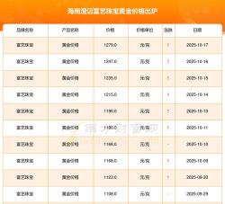 2026年01月12日澄迈黄金实时价格