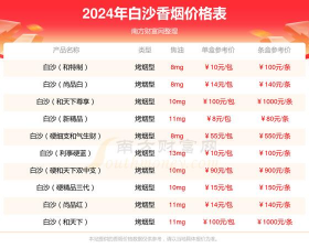 2026年01月12日白沙黄金实时价格