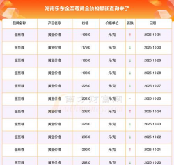 2026年01月12日乐东黄金实时价格