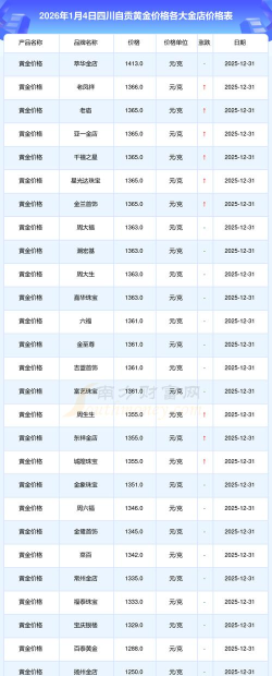 2026年01月12日自贡黄金实时价格