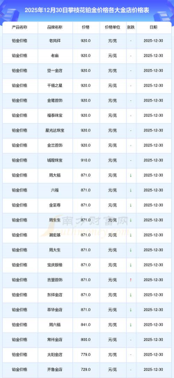 2026年01月12日攀枝花黄金实时价格