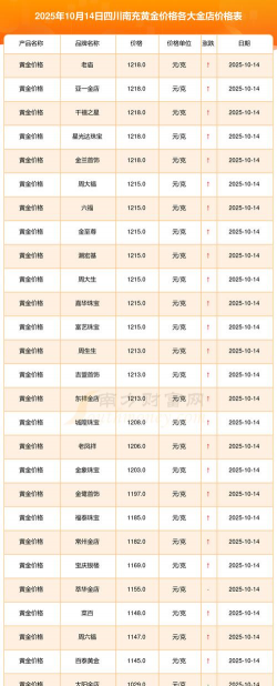 2026年01月12日南充黄金实时价格