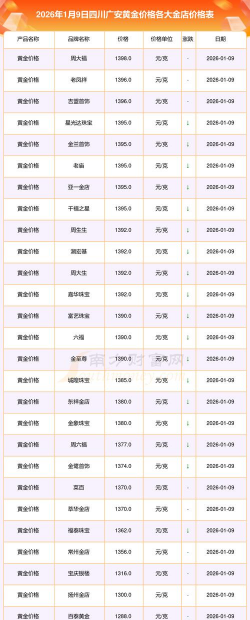 2026年01月12日广安黄金实时价格