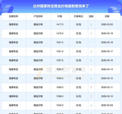 2026年01月12日达州黄金实时价格