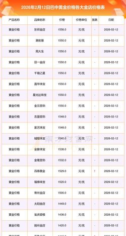 2026年01月12日巴中黄金实时价格