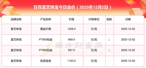 2026年01月12日甘孜黄金实时价格