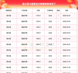 2026年01月12日遵义黄金实时价格