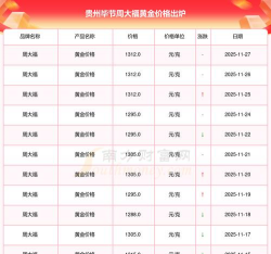 2026年01月12日毕节黄金实时价格