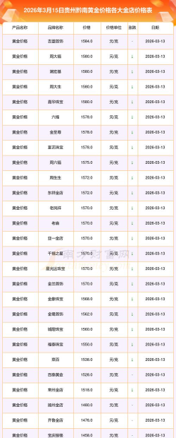 2026年01月12日黔南黄金实时价格