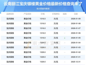 2026年01月12日丽江黄金实时价格
