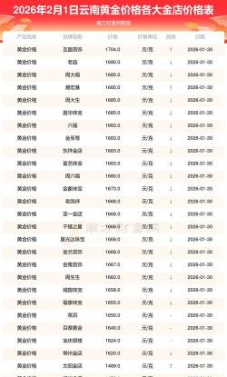 2026年01月12日普洱黄金实时价格