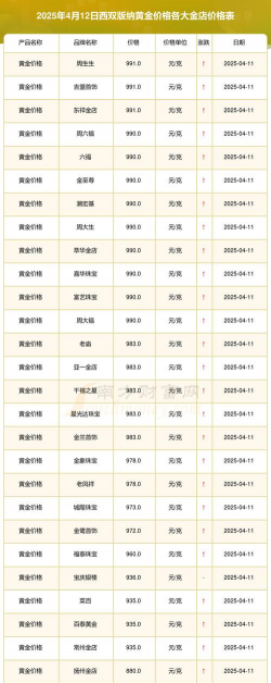 2026年01月12日西双版纳黄金实时价格