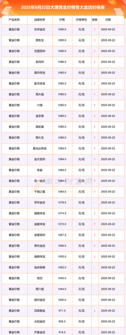 2026年01月12日大理黄金实时价格