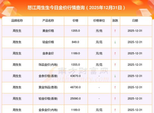 2026年01月12日怒江黄金实时价格