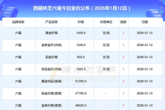 2026年01月12日林芝黄金实时价格