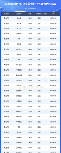 2026年01月12日延安黄金实时价格