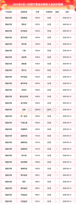 2026年01月12日西宁黄金实时价格