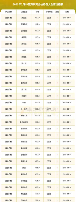 2026年01月12日海东黄金实时价格