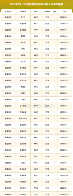 2026年01月12日黄南黄金实时价格