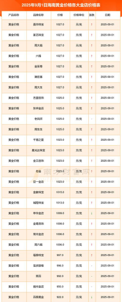 2026年01月12日海南黄金实时价格