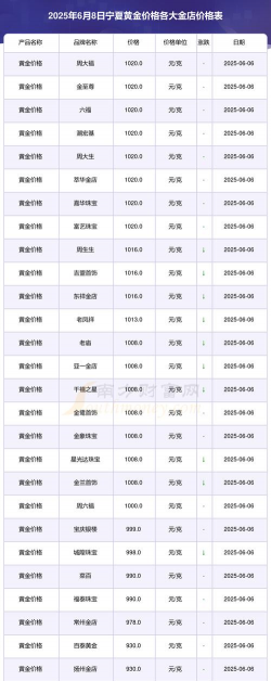 2026年01月12日银川黄金实时价格