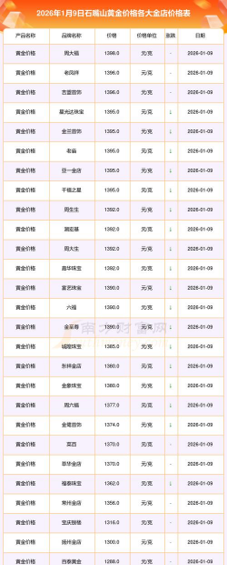 2026年01月12日石嘴山黄金实时价格