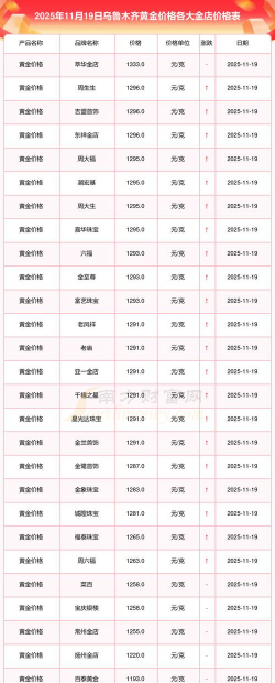 2026年01月12日乌鲁木齐黄金实时价格