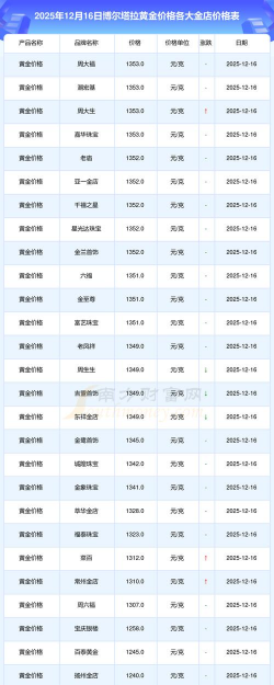 2026年01月12日博尔塔拉黄金实时价格