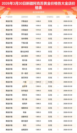 2026年01月12日阿克苏黄金实时价格