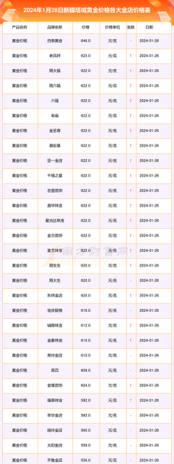 2026年01月12日塔城黄金实时价格
