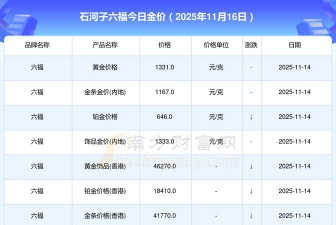 2026年01月12日石河子黄金实时价格