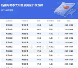 2026年01月12日阿勒泰黄金实时价格