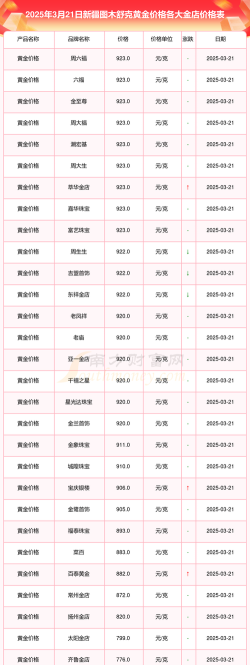 2026年01月12日图木舒克黄金实时价格
