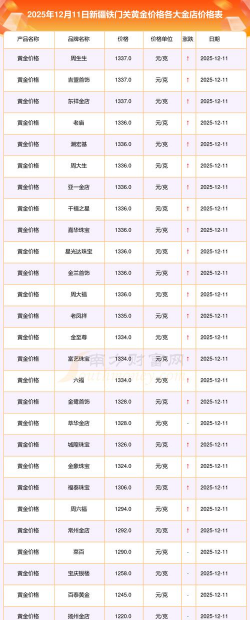 2026年01月12日铁门关黄金实时价格