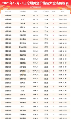 2026年01月12日沧州黄金最新价格