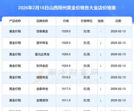 2026年01月12日朔州黄金最新价格