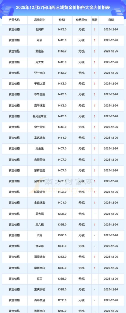 2026年01月12日运城黄金最新价格