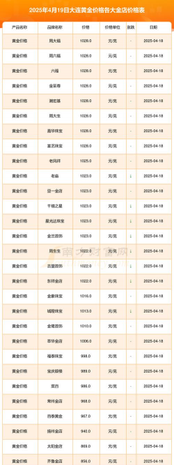 2026年01月12日大连黄金最新价格