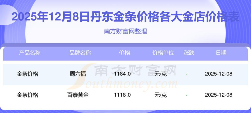 2026年01月12日丹东黄金最新价格