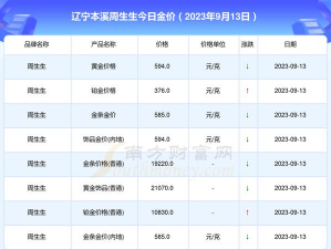 2026年01月12日本溪黄金最新价格
