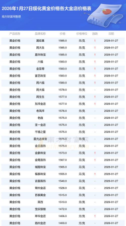 2026年01月12日绥化黄金最新价格