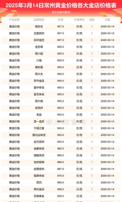 2026年01月12日常州黄金最新价格