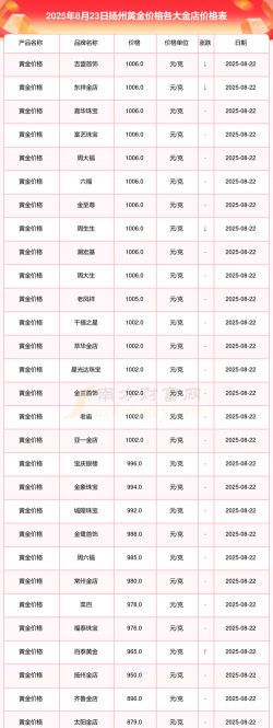 2026年01月12日扬州黄金最新价格
