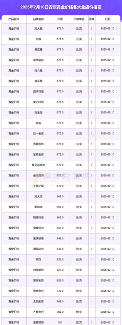 2026年01月12日安庆黄金最新价格